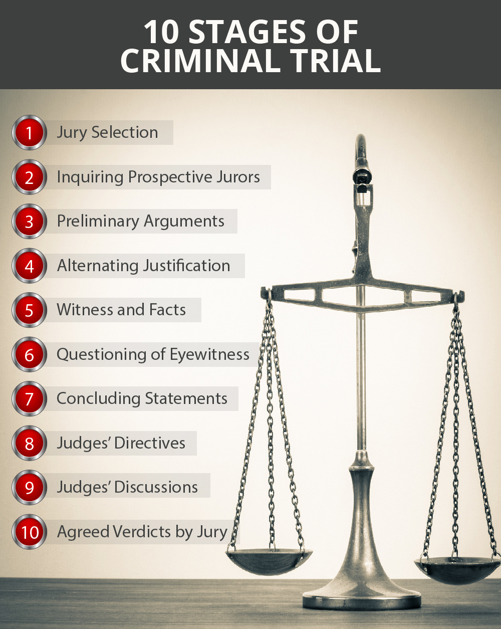 What is criminal trial? Visual.ly