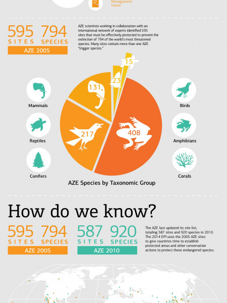 What is a Critical Habitat Protection Indicator? Infographic