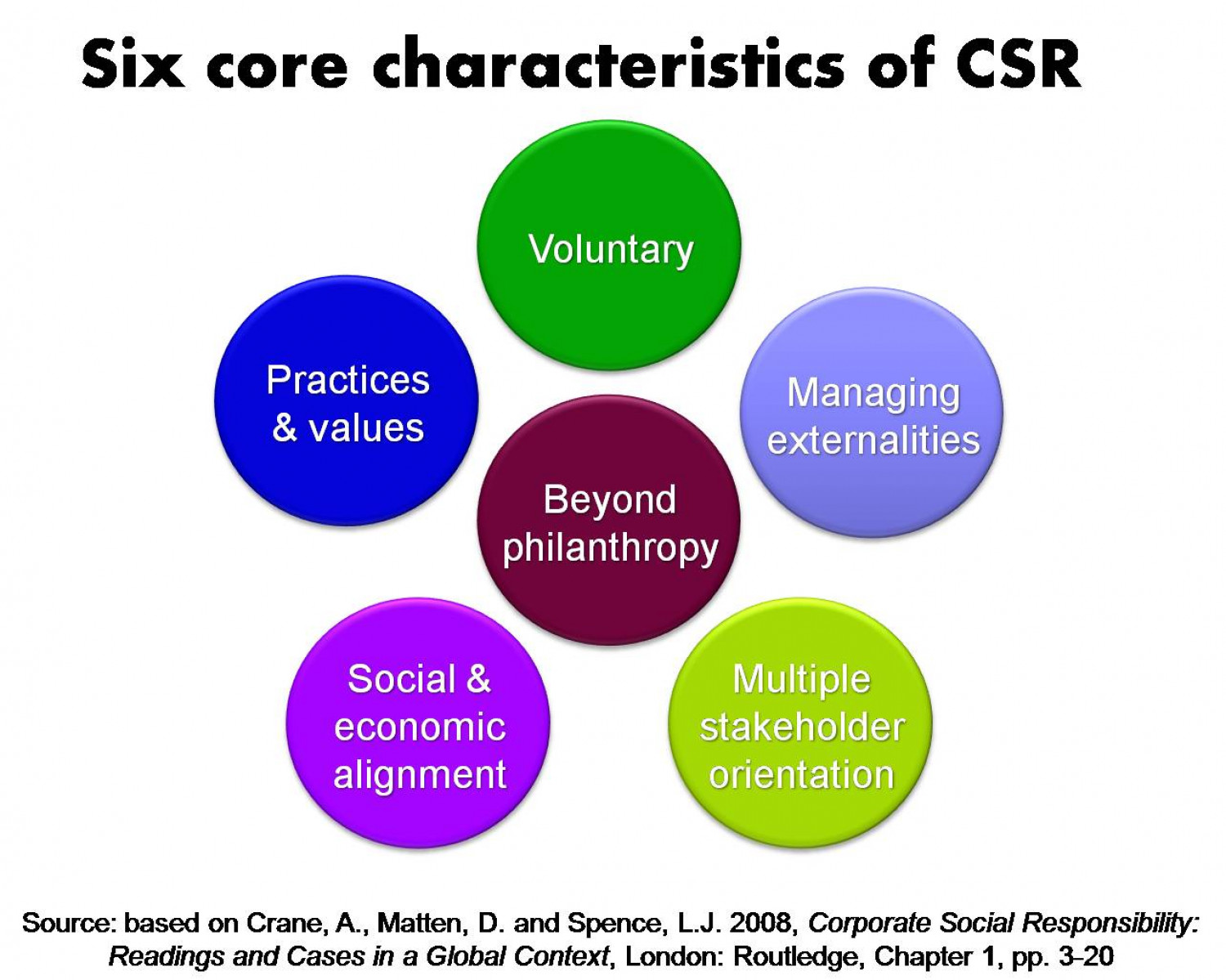 What is CSR? Free download of introduction to CSR now available Infographic