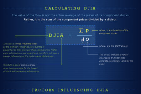 What is Dow Infographic