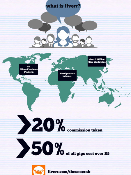 What Is Fiverr? Infographic