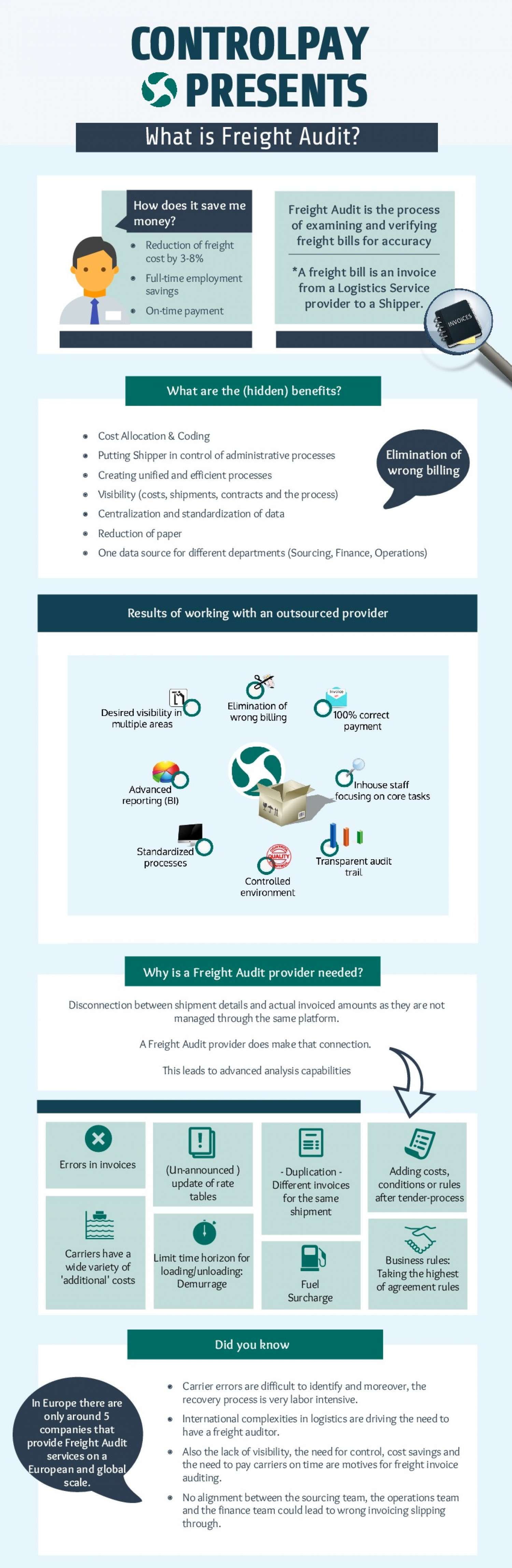 What is Freight Audit and how can it help you? Infographic