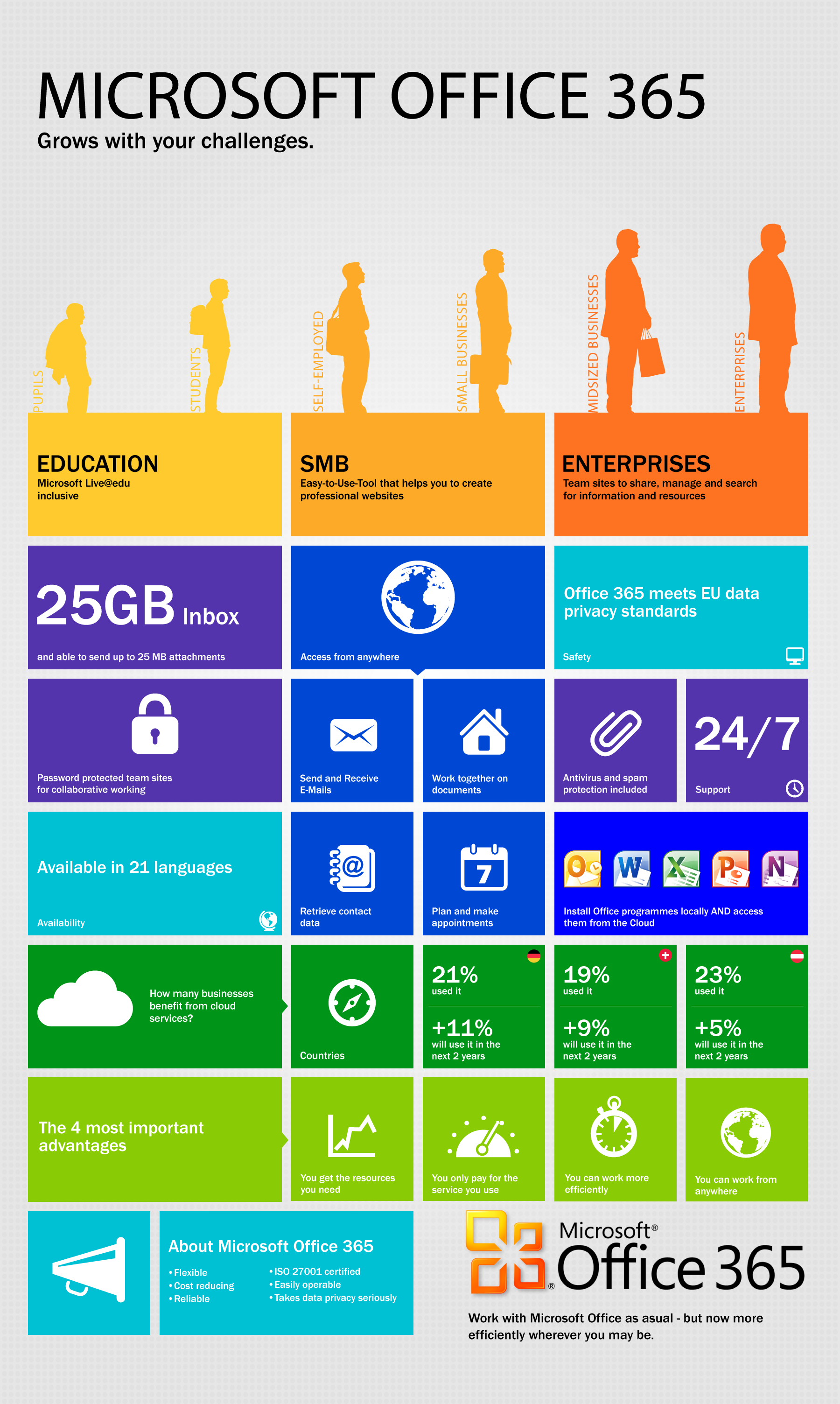 Infographic Microsoft Office 2235