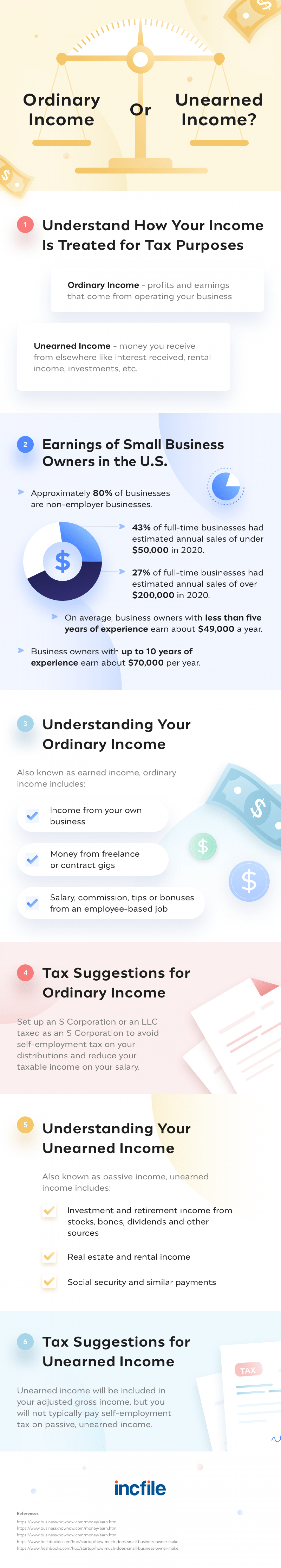 What Is Ordinary Income and How Is It Different From Earned Income? Infographic