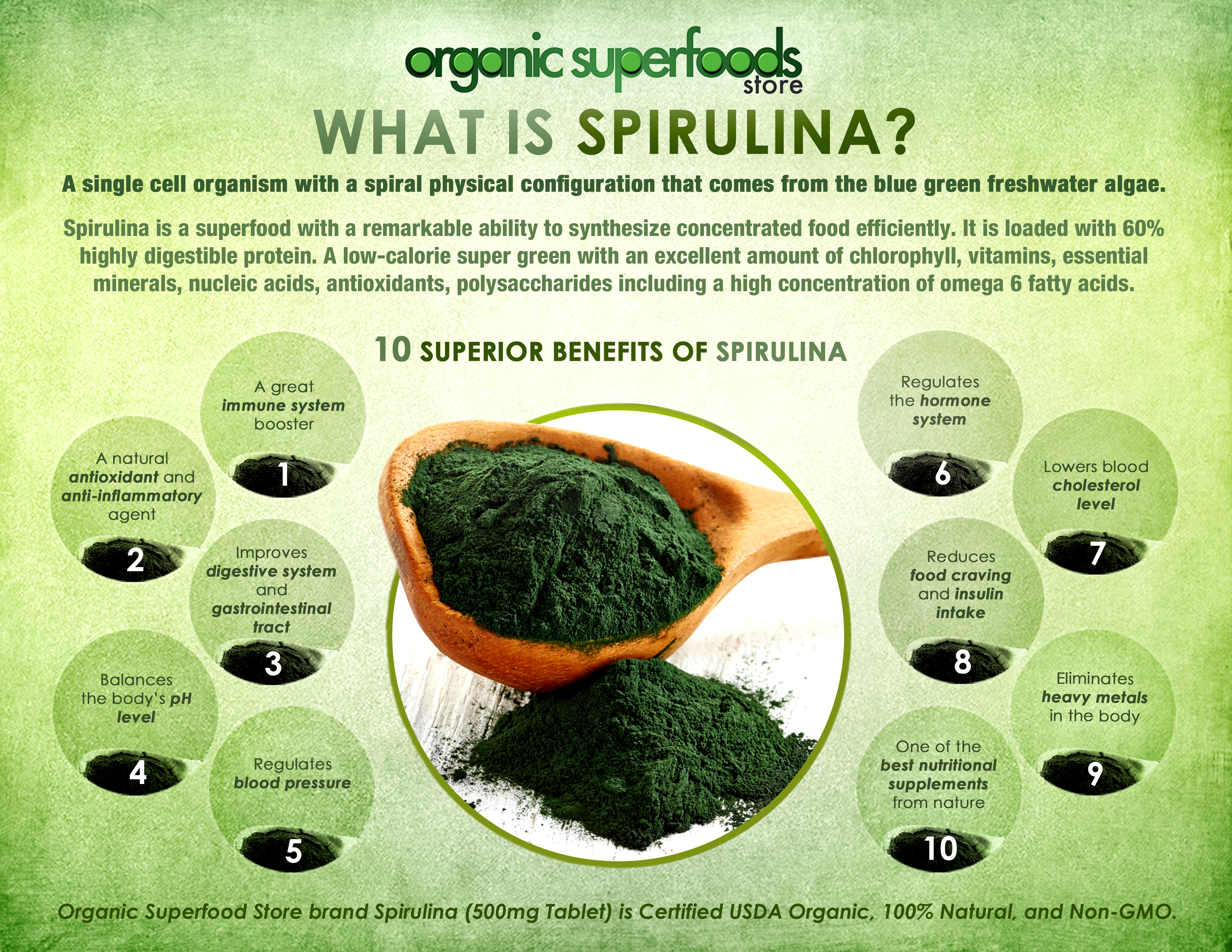 Спирулина польза и вред для организма. Спирулина. Спирулина Green Superfood. Spirulina benefits. Спирулина для женщин.