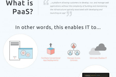 What is PaaS? Infographic Infographic