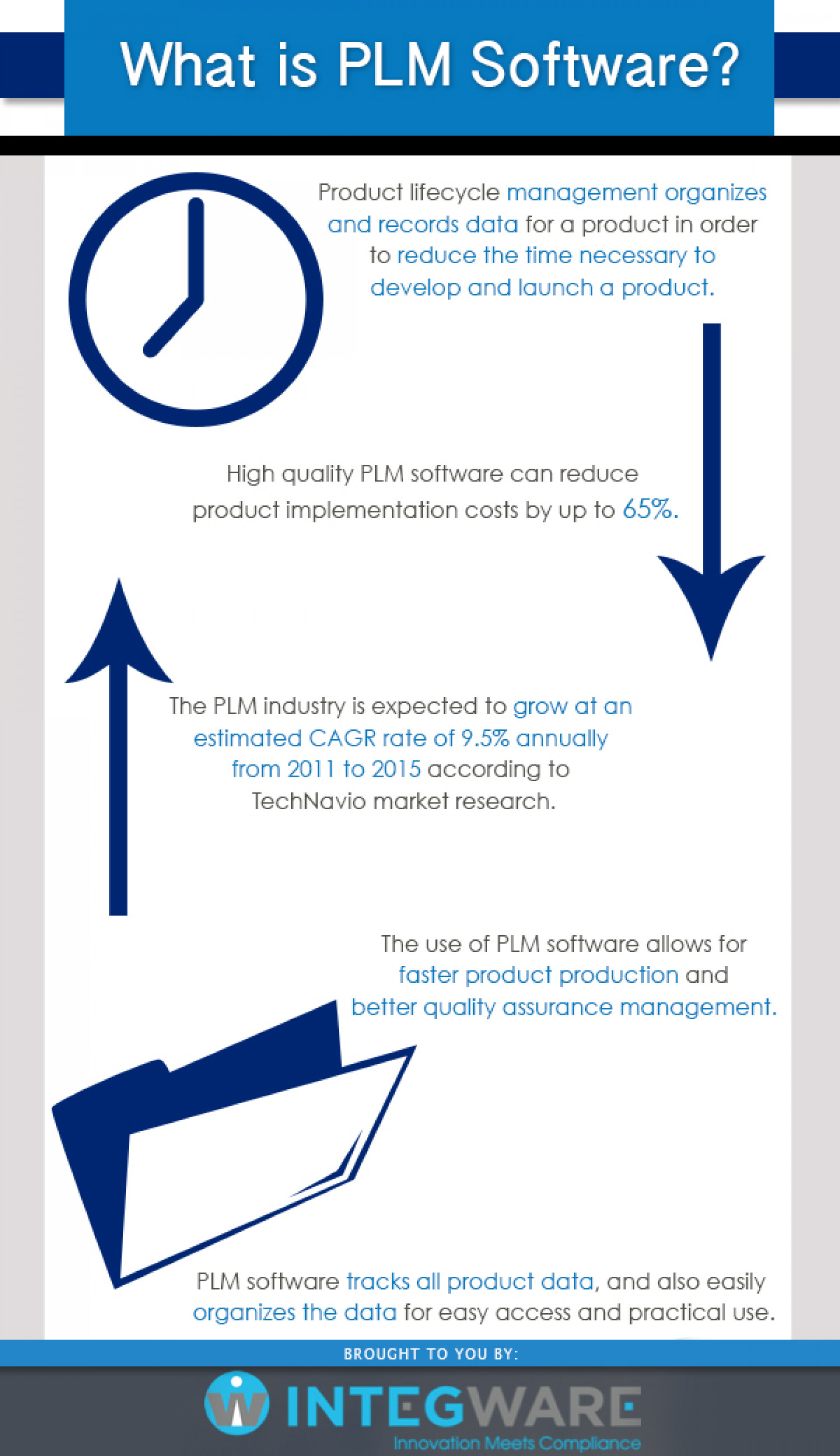 What is PLM Software Infographic