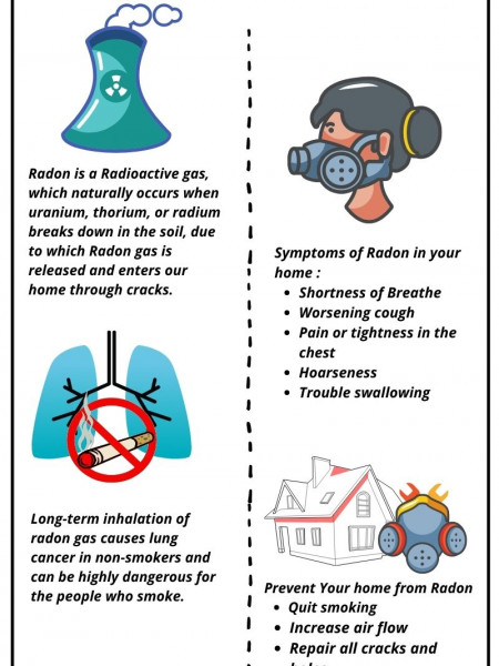 What Is Radon Gas And How We Can Protect Our Self From Harmful Effects Of This Gas Infographic