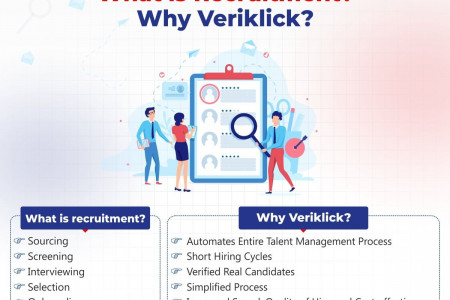 What is Recruitment ? Why VeriKlick ? Infographic