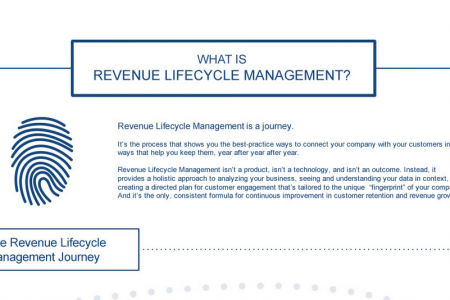 What Is Revenue Lifecycle Management?  Infographic