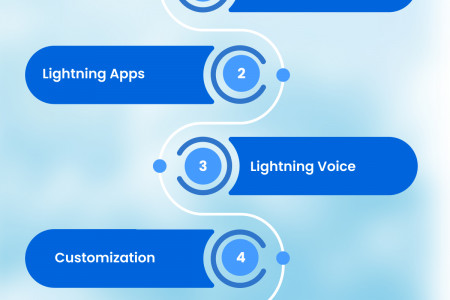 What Is Salesforce Lightning and Its Future in the Sales Industry? Infographic