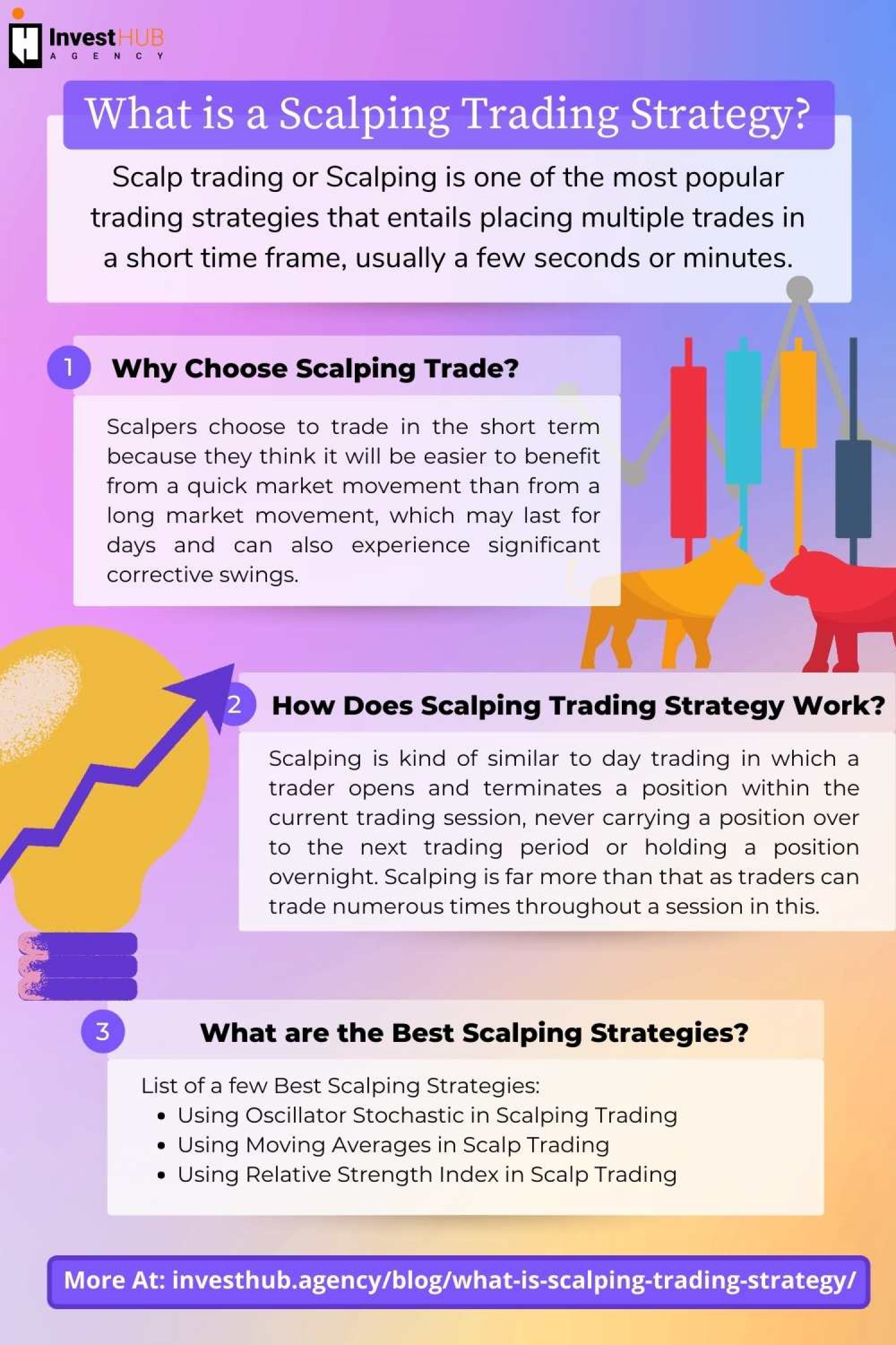 WHAT IS SCALPING TRADING STRATEGY? Infographic