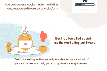 What is Social Media Marketing Software ?  Infographic