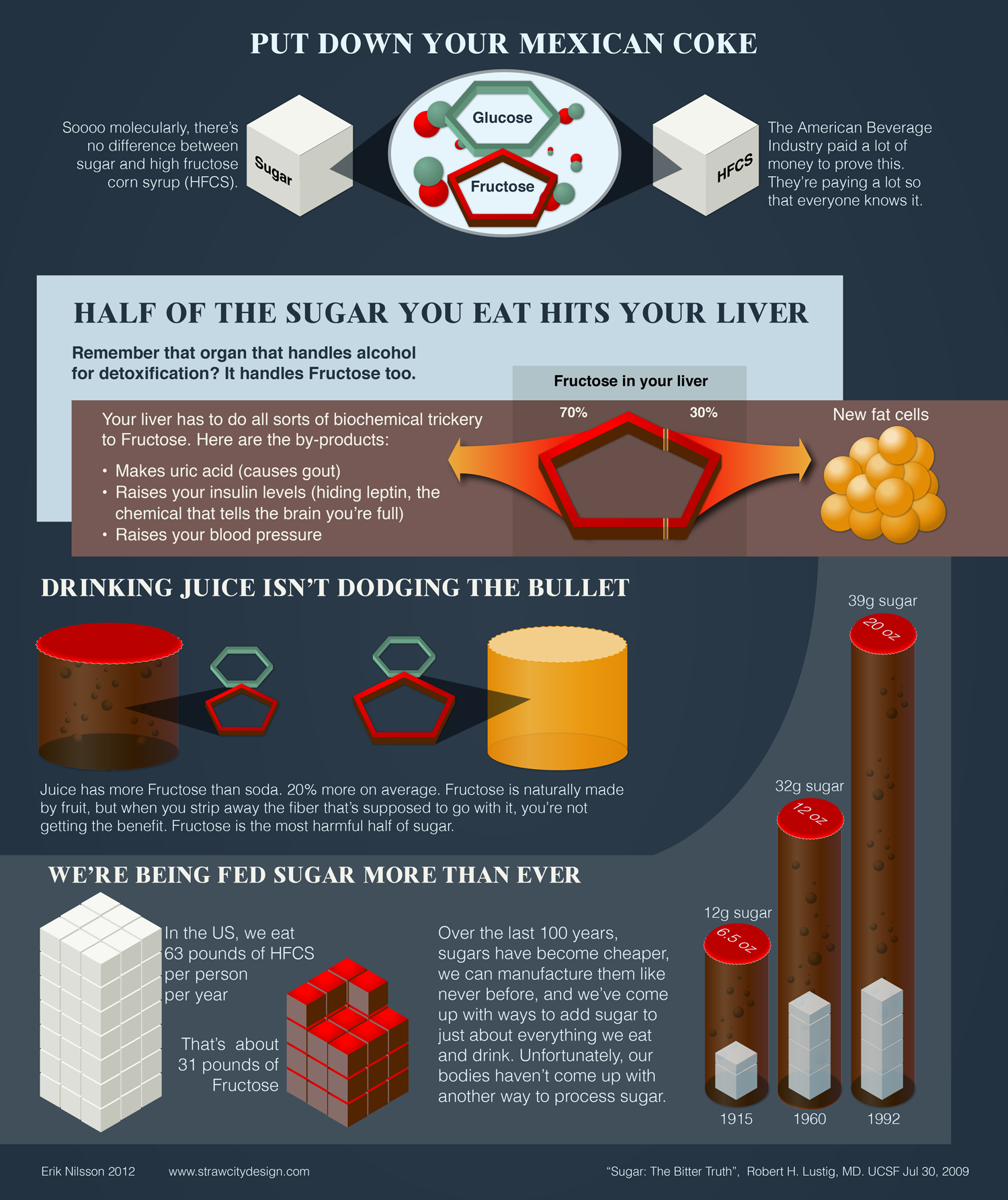 What is sugar really doing to your body? Infographic