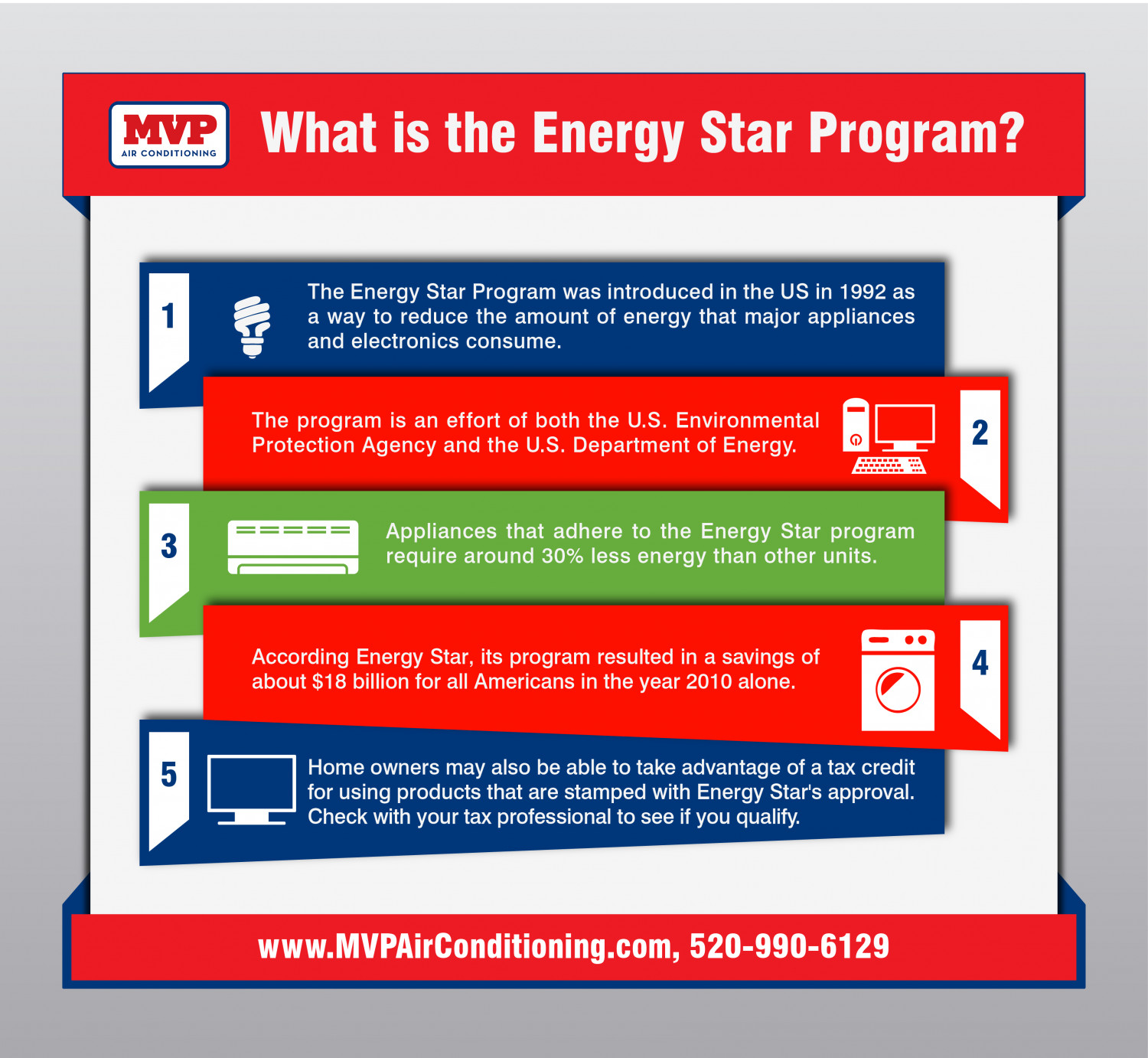 What is the Energy Star Program? Infographic