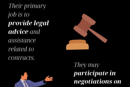 What is the Job of a Contract Law Lawyer? Infographic