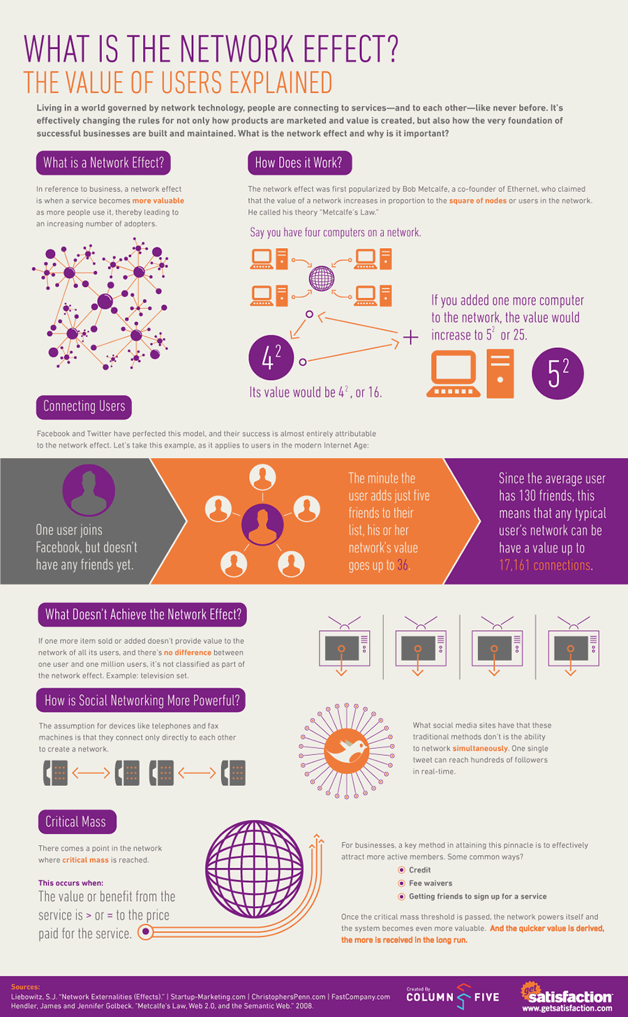 What is the Network Effect? Infographic