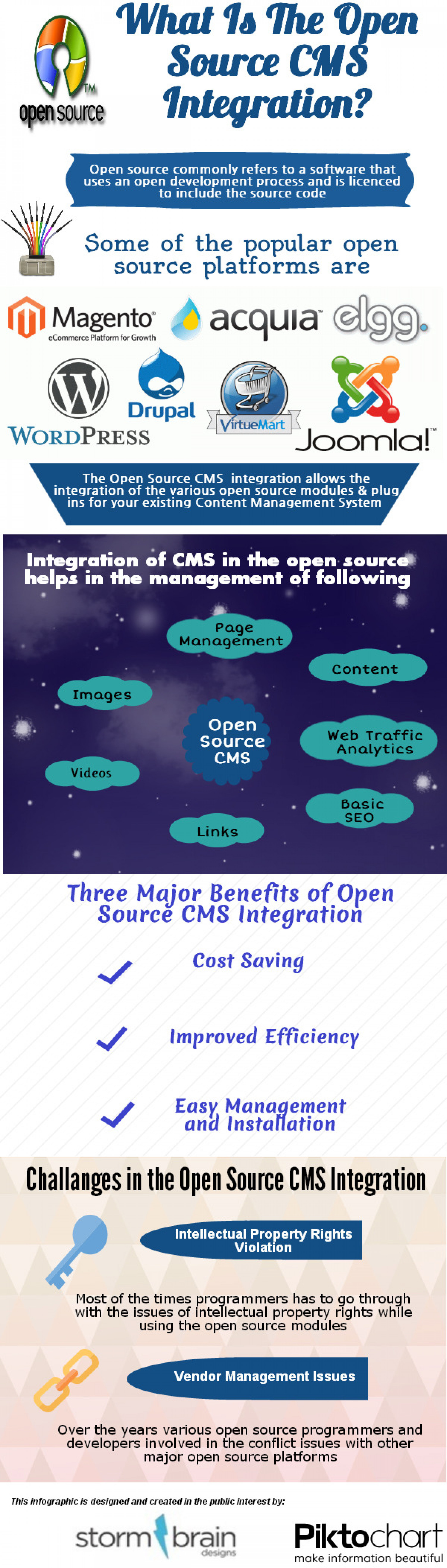 What is the open source CMS integration? Infographic