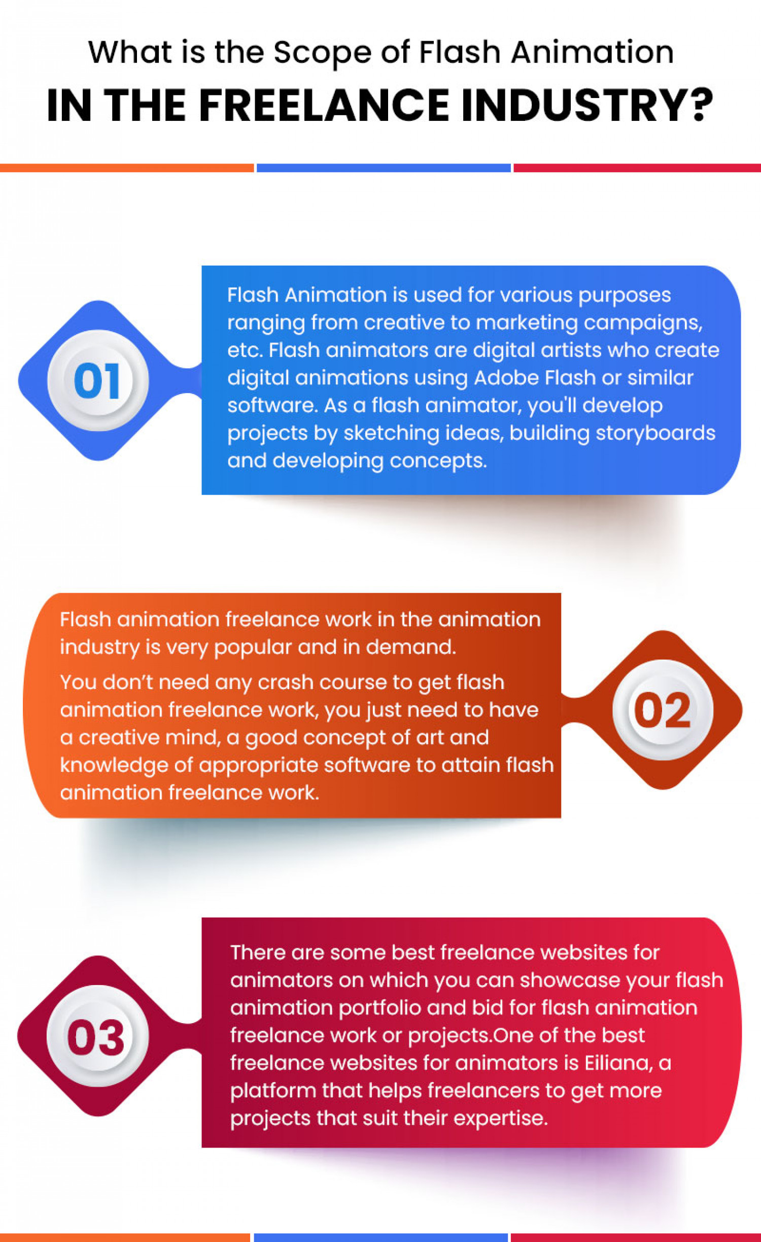 What is the scope of Flash animation in the Freelance industry? Infographic