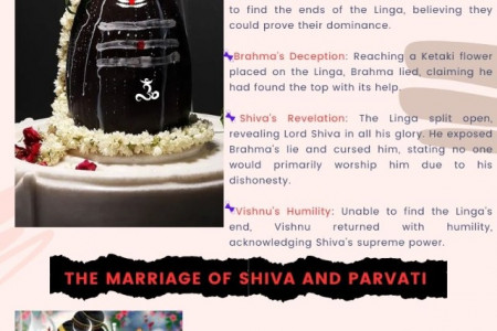 What is the Story of Mahashivratri Infographic