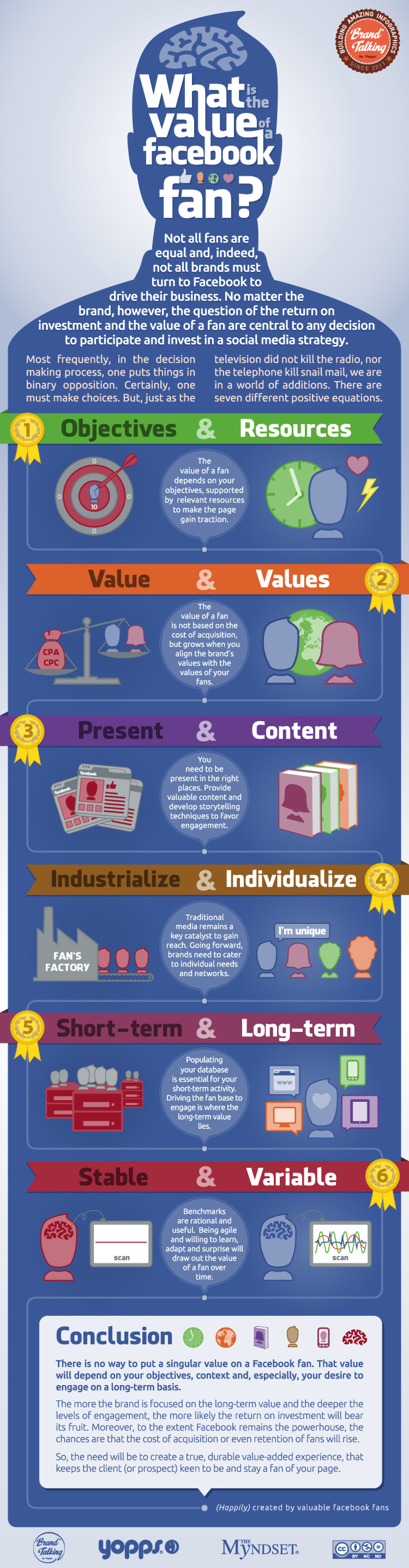 What is the value of a Facebook fan? Infographic