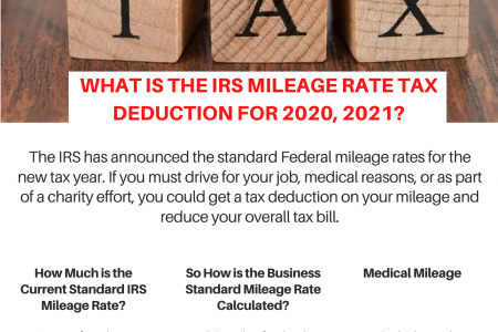 What is theIRS Mileage Rate Tax Deduction for 2020, 2021? Infographic