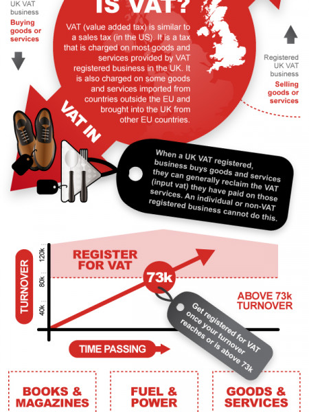 What is VAT? Infographic