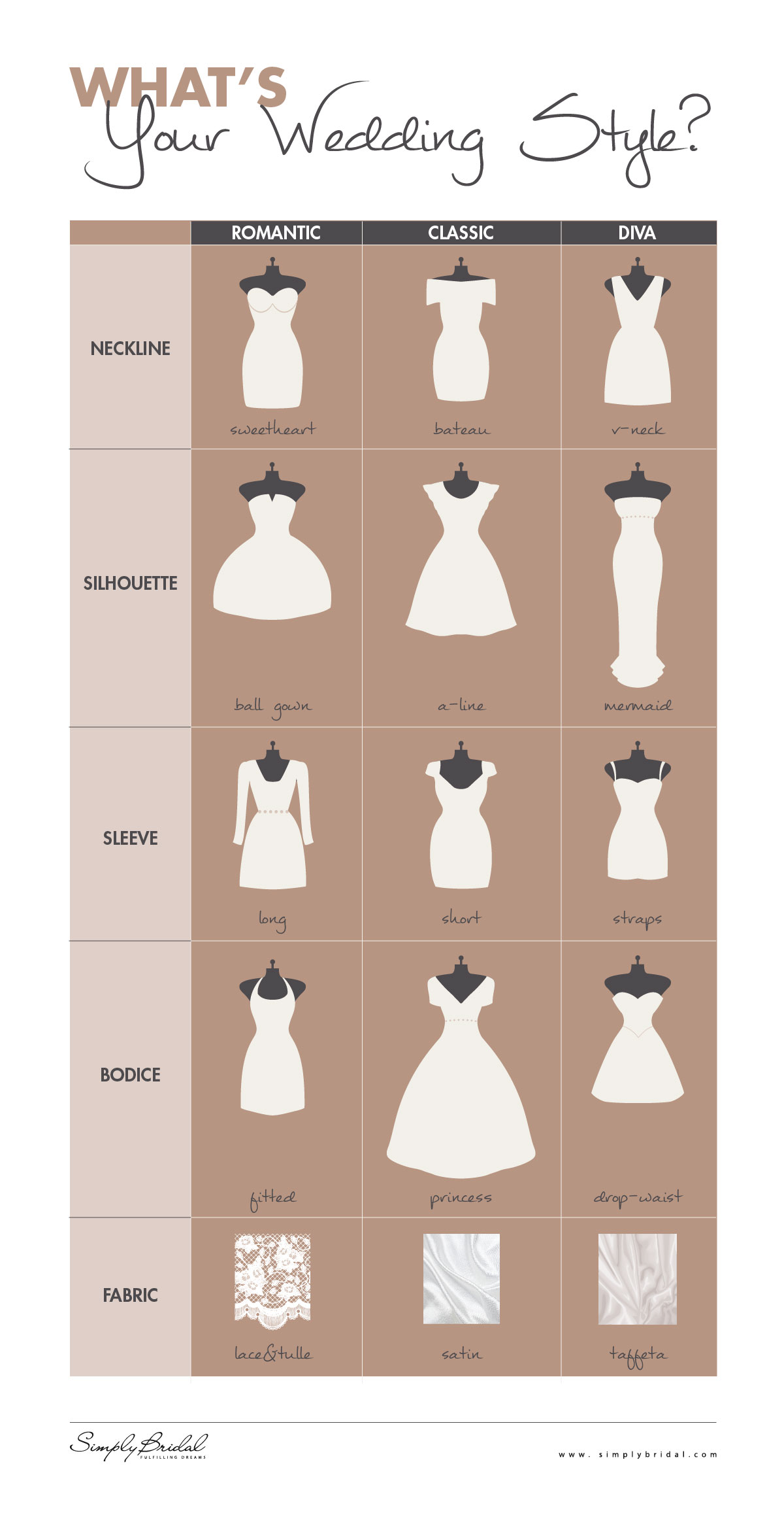 Wedding Dress Styles For Different Body Types | ShilpaAhuja.com