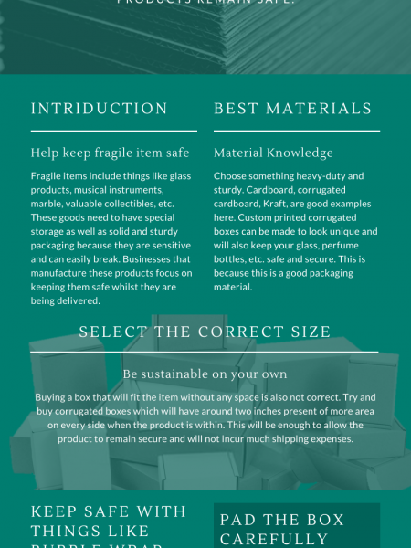 Infographic, What It Is Most Important When Delivering Fragile Items Infographic
