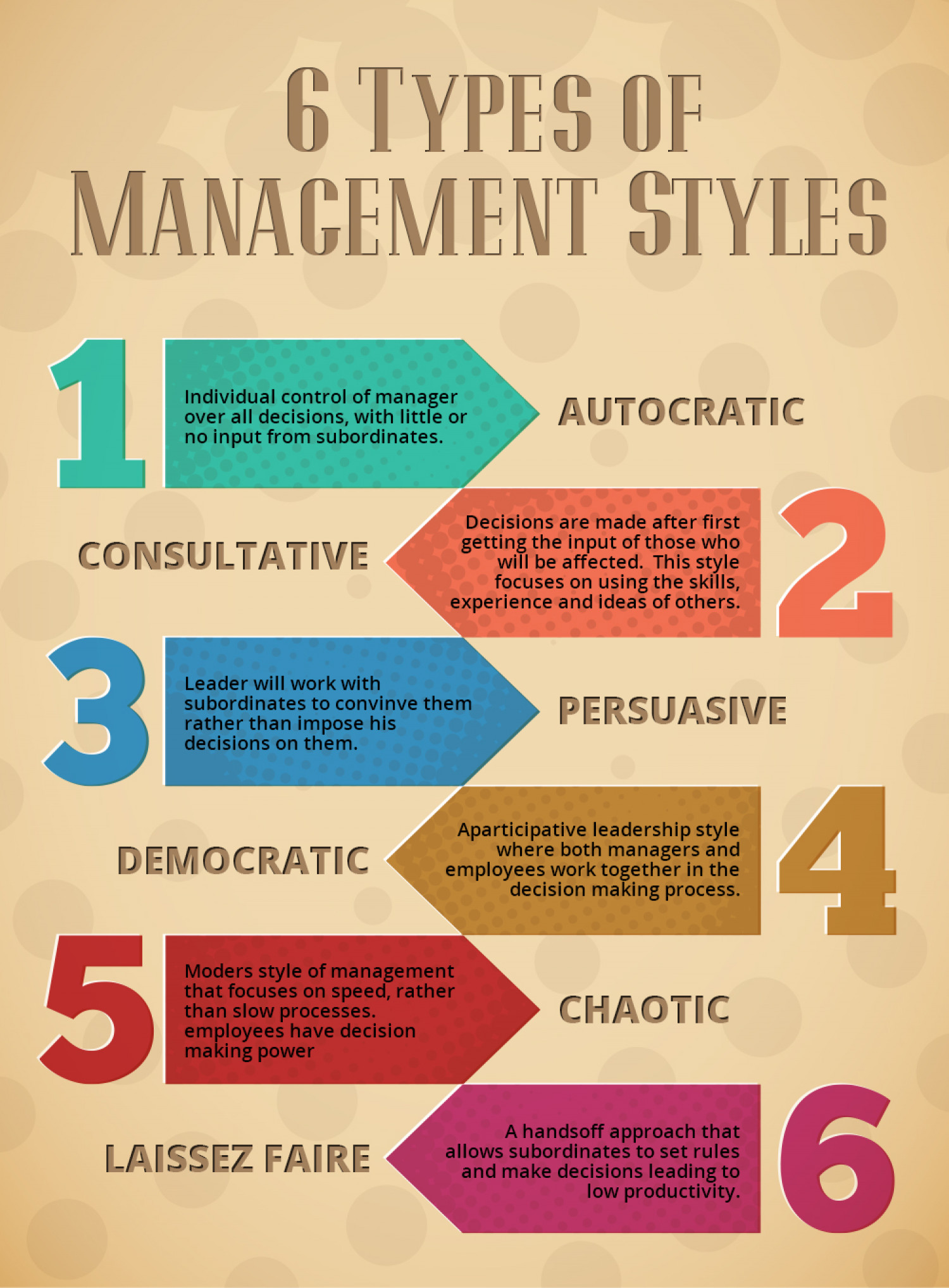 What Kind Of A Manager Are You?  Infographic