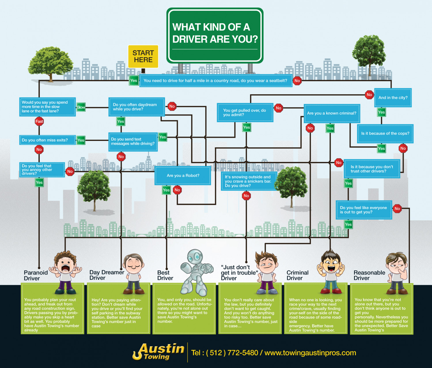 What Kind of a Driver Are You? Infographic