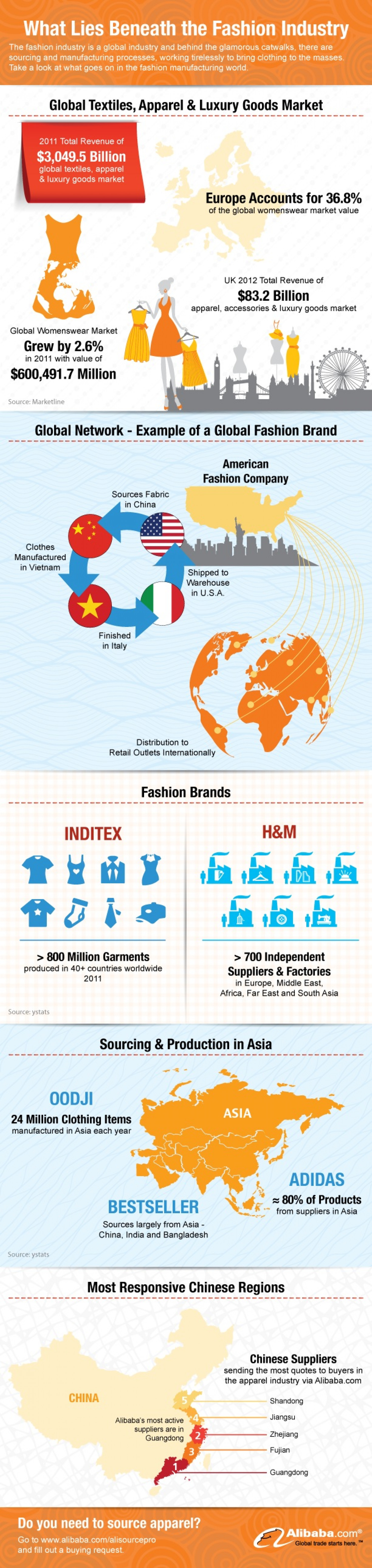 What Lies Beneath The Fashion Industry Infographic