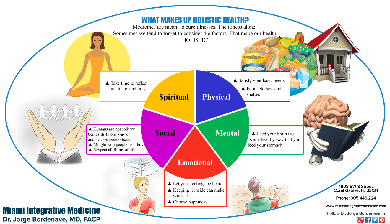 research on holistic health