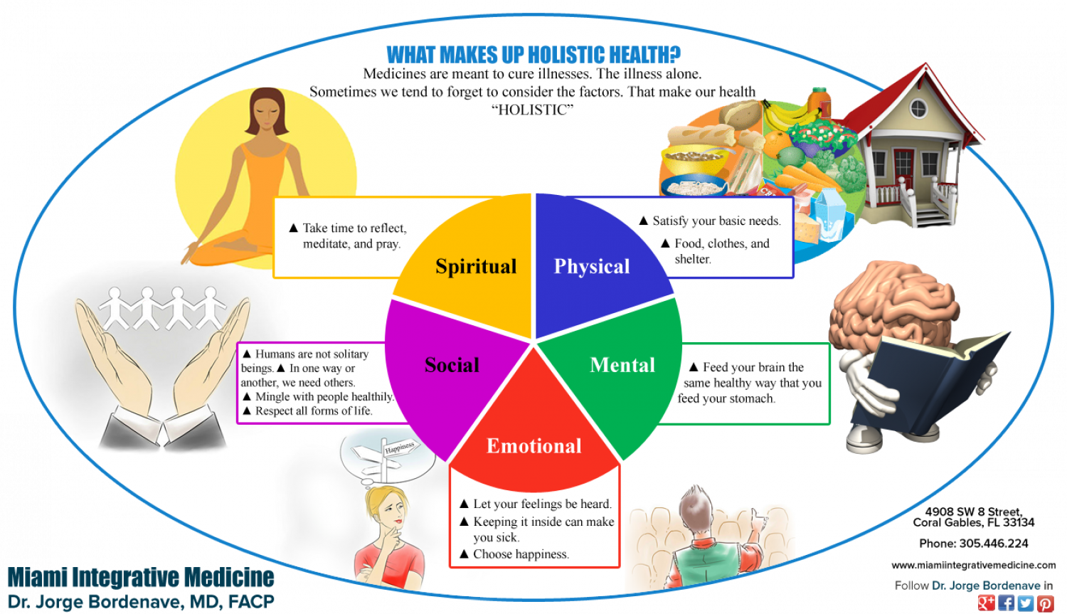 What Makes Health Holistic? Infographic