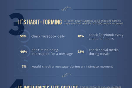 What Makes Social Media so Influential? Infographic