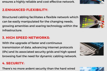 What Makes Structured Cabling the Trend in the Industry? Infographic