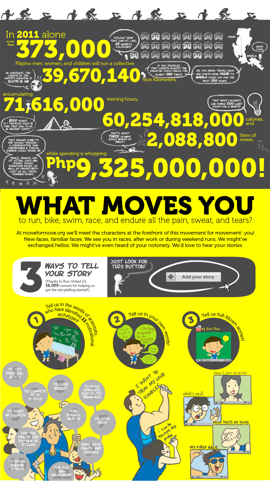WHAT MOVES YOU - Move for Move 100  Infographic