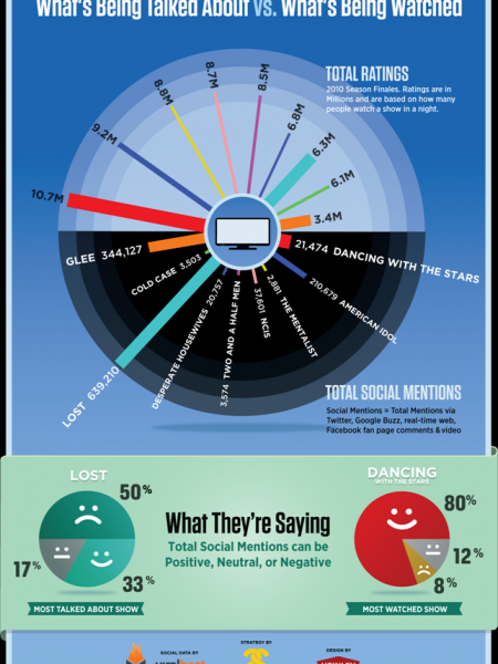 What People Are Watching Infographic