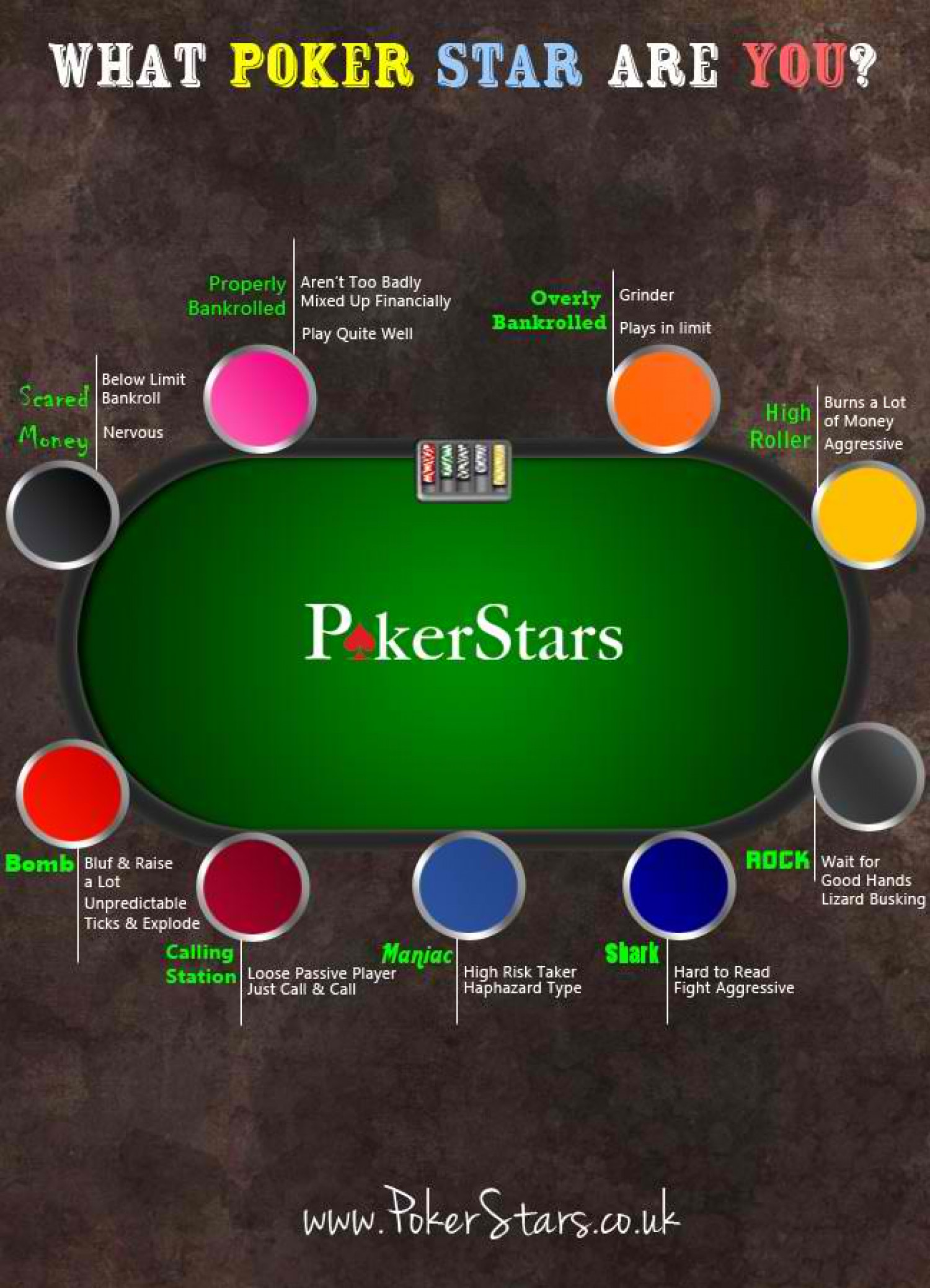 What Poker Star are YOU? Infographic