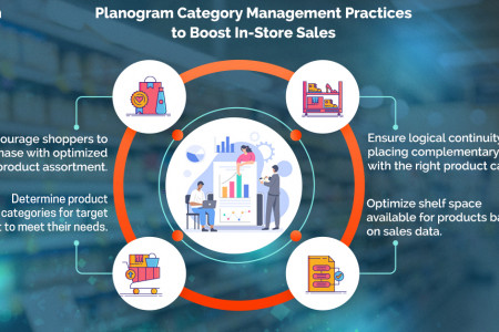 What Retailers are Looking for in Category Management Software? Infographic