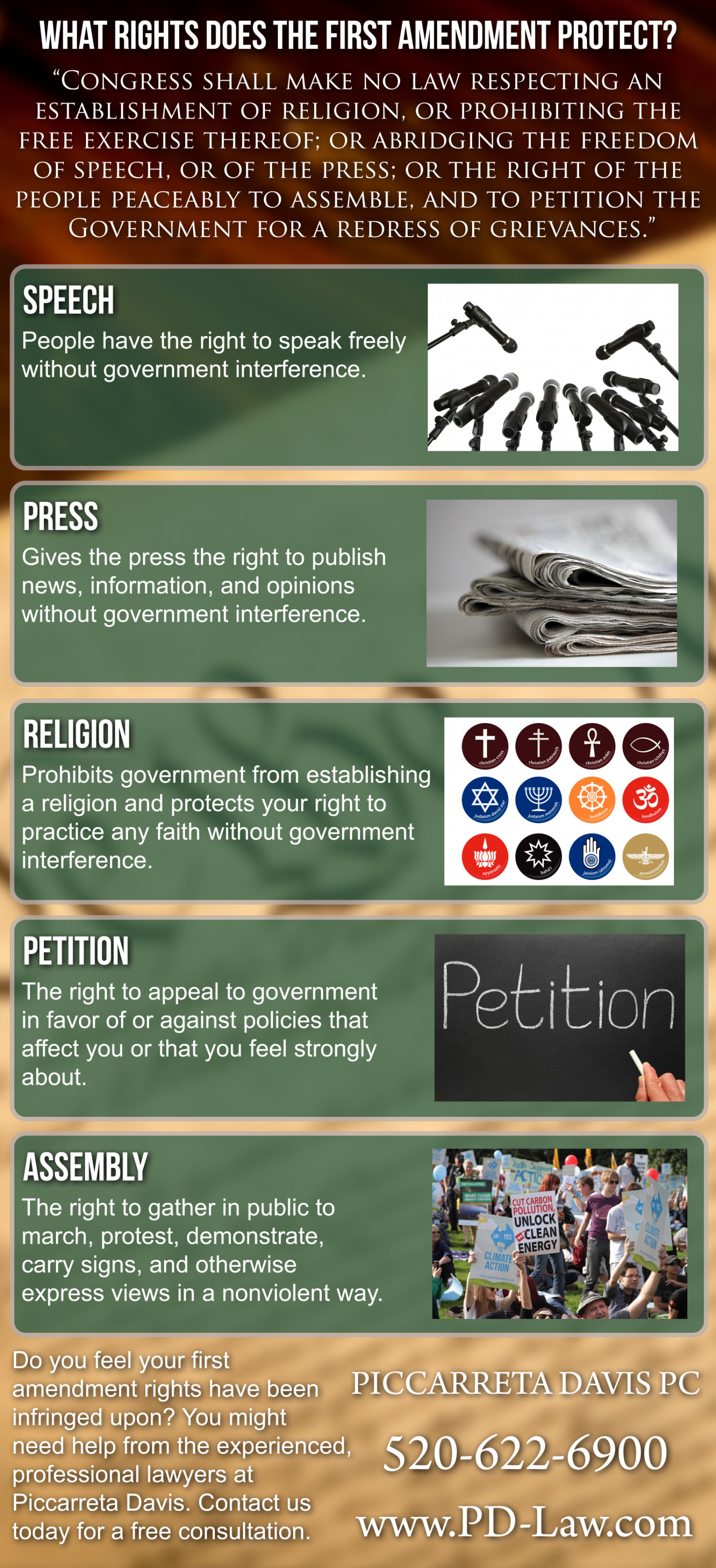 What Rights does the First Amendment Protect? Infographic