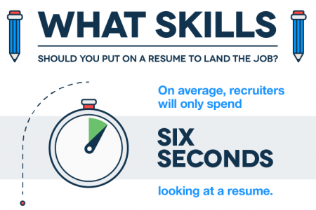 What Skills to Put on a Resume? Infographic