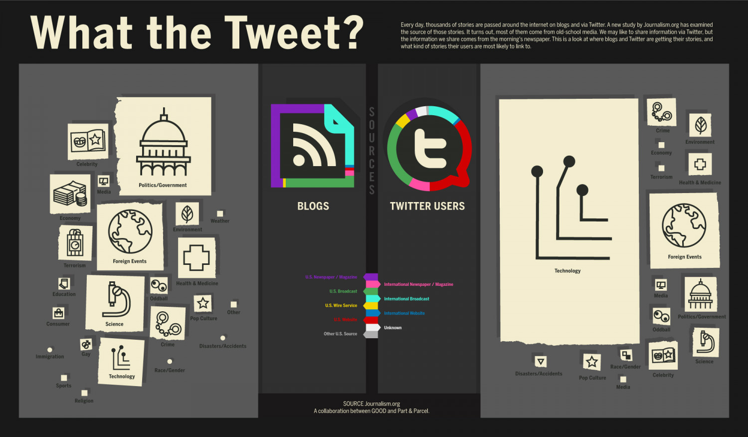 What the Tweet? Infographic