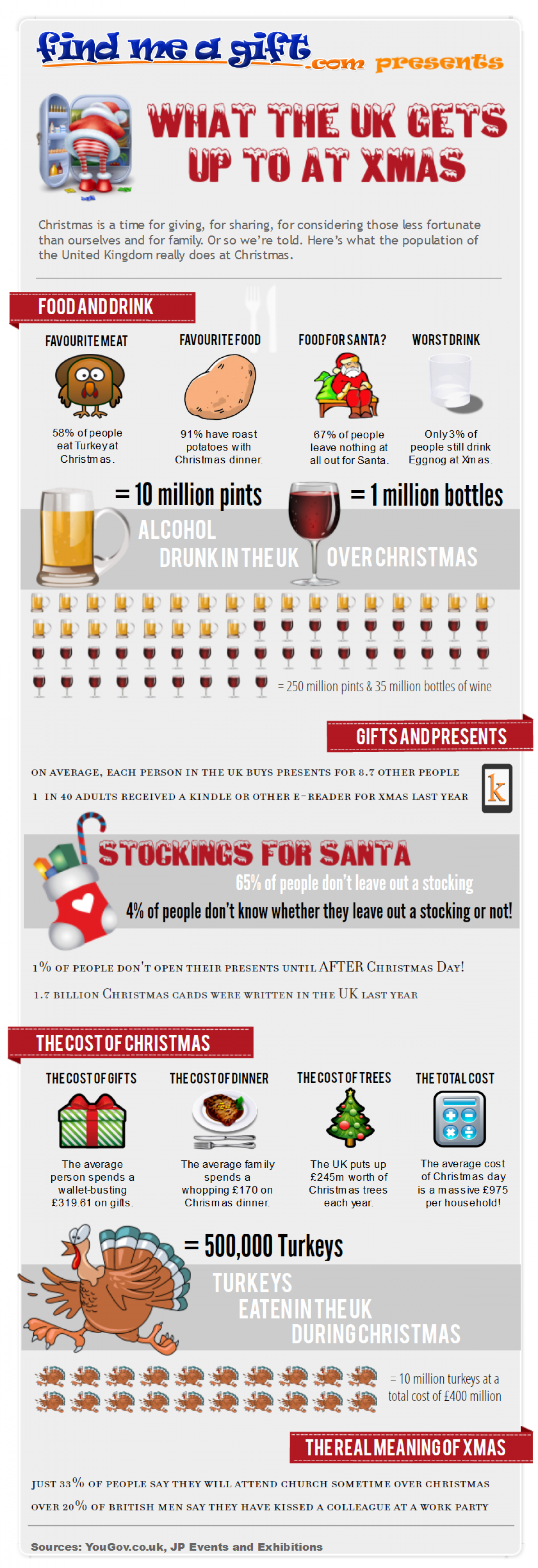 What The UK Gets Up To At Xmas Infographic