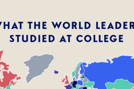 What the World Leaders Studied at College Infographic