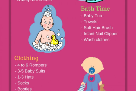 What To Buy When You Are Expecting? Infographic