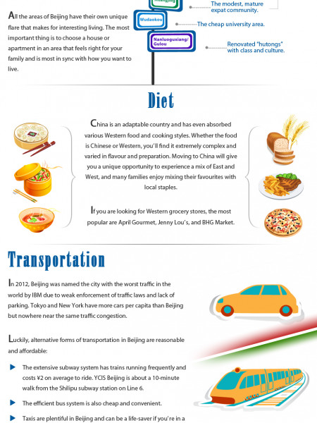 What to consider when moving to Beijing Infographic