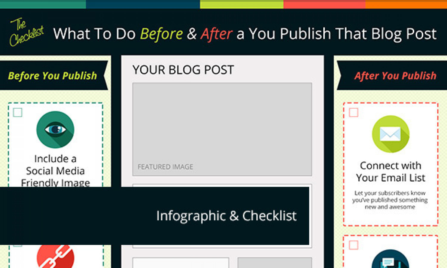 What To Do Before & After You Publish That Blog Post Infographic