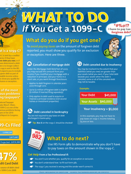What to Do if You Get a 1099-C Infographic