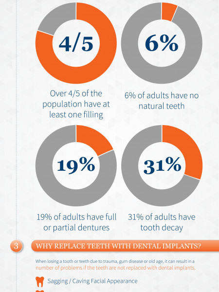 What to do when you lose a tooth Infographic